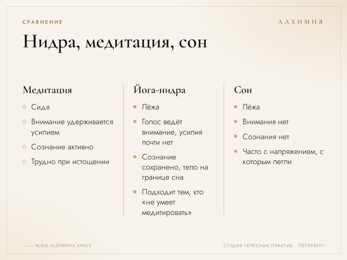 Глубокое расслабление тела при сохранённом сознании