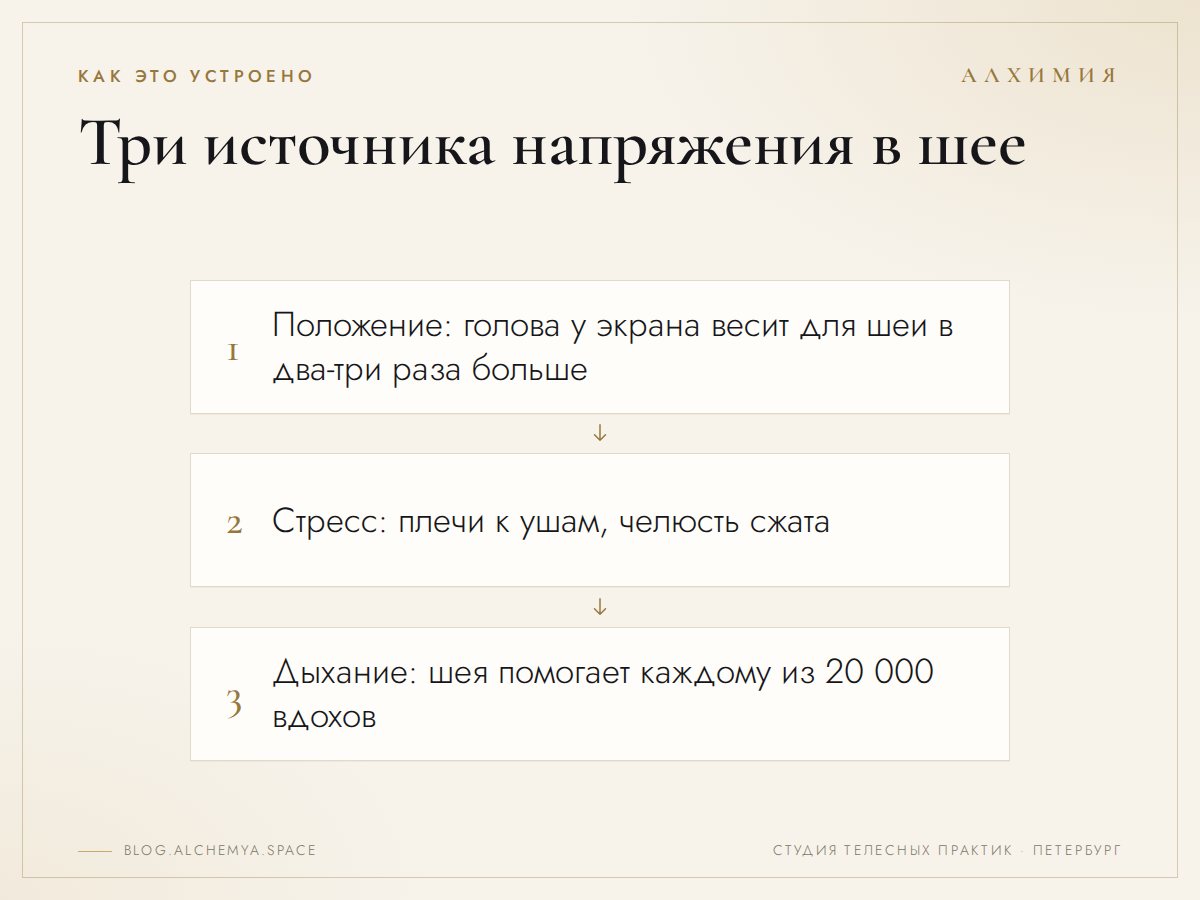 Обычно действуют все три сразу, поэтому массаж отпускает ненадолго